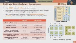 ExaFLOPS-Systeme in China