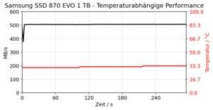 Samsung SSD 870 EVO