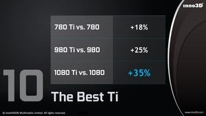 Produktpalette der GeForce GTX 1080 Ti von Inno3D
