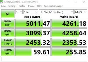 Die M.2-Performance über den Ryzen 5 3600X mit PCIe 4.0 x4.