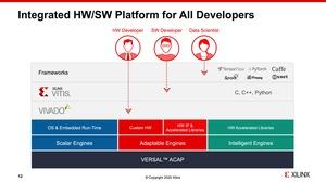 Xilinx Versal Premium