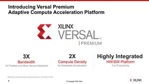 Xilinx Versal Premium