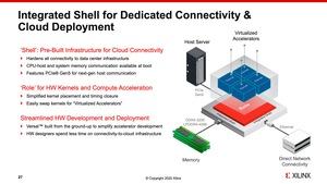Xilinx Versal Premium