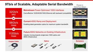 Xilinx Versal Premium