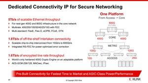 Xilinx Versal Premium