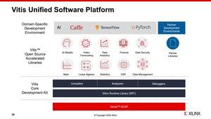 Xilinx Versal Premium