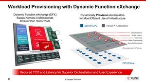 Xilinx Versal Premium