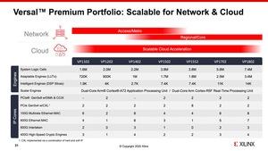 Xilinx Versal Premium