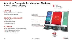 Xilinx Versal Premium