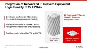 Xilinx Versal Premium
