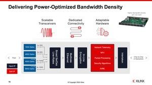 Xilinx Versal Premium