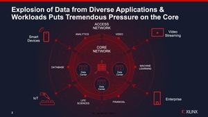 Xilinx Versal Premium