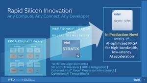 Intel FPGA Technology Day 2021