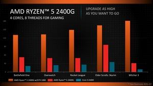 AMD CES Tech Day 2018 Ryzen Desktop Pressdeck