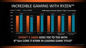 AMD CES Tech Day 2018 Ryzen Desktop Pressdeck