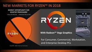 AMD CES Tech Day 2018 Ryzen Desktop Pressdeck