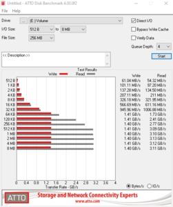 Die M.2-Performance über den Core i9-7900X mit PCIe 3.0 x4.