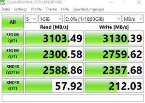 Die M.2-Performance über den B550-Chipsatz mit PCIe 3.0 x4.