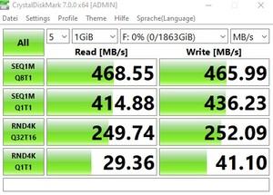 Die USB-3.2-Gen1-Performance über den B550-Chipsatz.