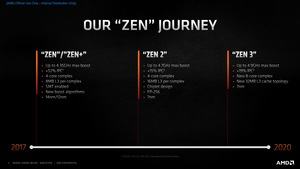 AMD Ryzen 5000: Zen 3 Deep Dive