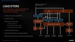 AMD Ryzen 5000: Zen 3 Deep Dive