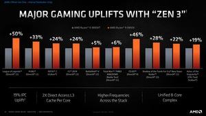 AMD Ryzen 5000: Zen 3 Deep Dive