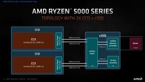 AMD Ryzen 5000: Zen 3 Deep Dive