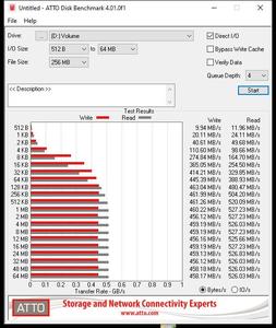 Die SATA-6GBit/s-Performance über den X570-Chipsatz.