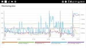 Dank Snapdragon 835 und schnellem internen Speicher verfügt das HTC U11 über mehr als genügend Leistung