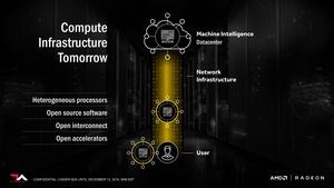 AMD Radeon Instinct Präsentation