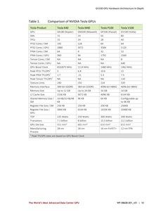 Whitepaper zur NVIDIA Tesla V100 und Volta-Architektur