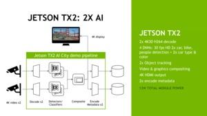 NVIDIA Jetson TX2