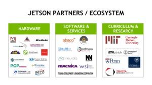 NVIDIA Jetson TX2