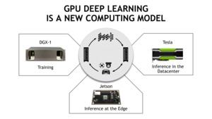 NVIDIA Jetson TX2