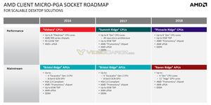 Partnerroadmap zu Pinnacle Ridge und Raven Ridge