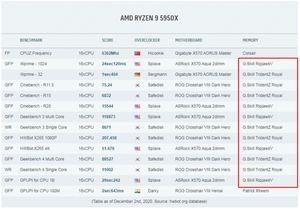 G.Skill DDR4 RAM und AMD Zen3 Overclocking
