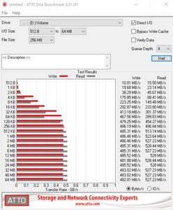 Die SATA-6GBit/s-Performance über den B560-Chipsatz.