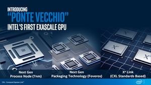Intel zur SC19