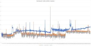 Frametimes für Final Fantasy XV