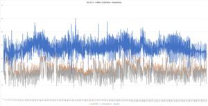 Frametimes für Far Cry 5