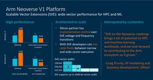 ARM Neoverse V1 und N2