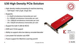 Xilinx Real-Time-Server Alveo U50  und Alveo U30 