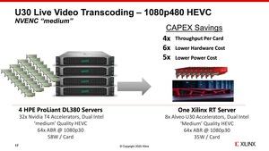 Xilinx Real-Time-Server Alveo U50  und Alveo U30 