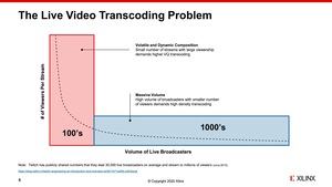 Xilinx Real-Time-Server Alveo U50  und Alveo U30 