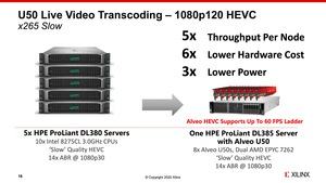 Xilinx Real-Time-Server Alveo U50  und Alveo U30 