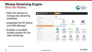 Xilinx Real-Time-Server Alveo U50  und Alveo U30 