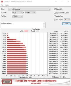 Die SATA-6GBit/s-Performance über den Z490-Chipsatz.