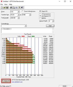 Die SATA-Performance über den ASMedia ASM1061.
