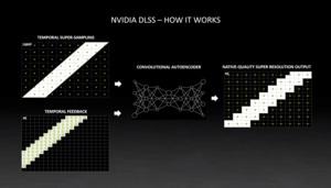 NVIDIA DLSS Update