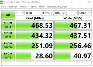 Die USB-3.2-Gen1-Performance über den B550-Chipsatz.